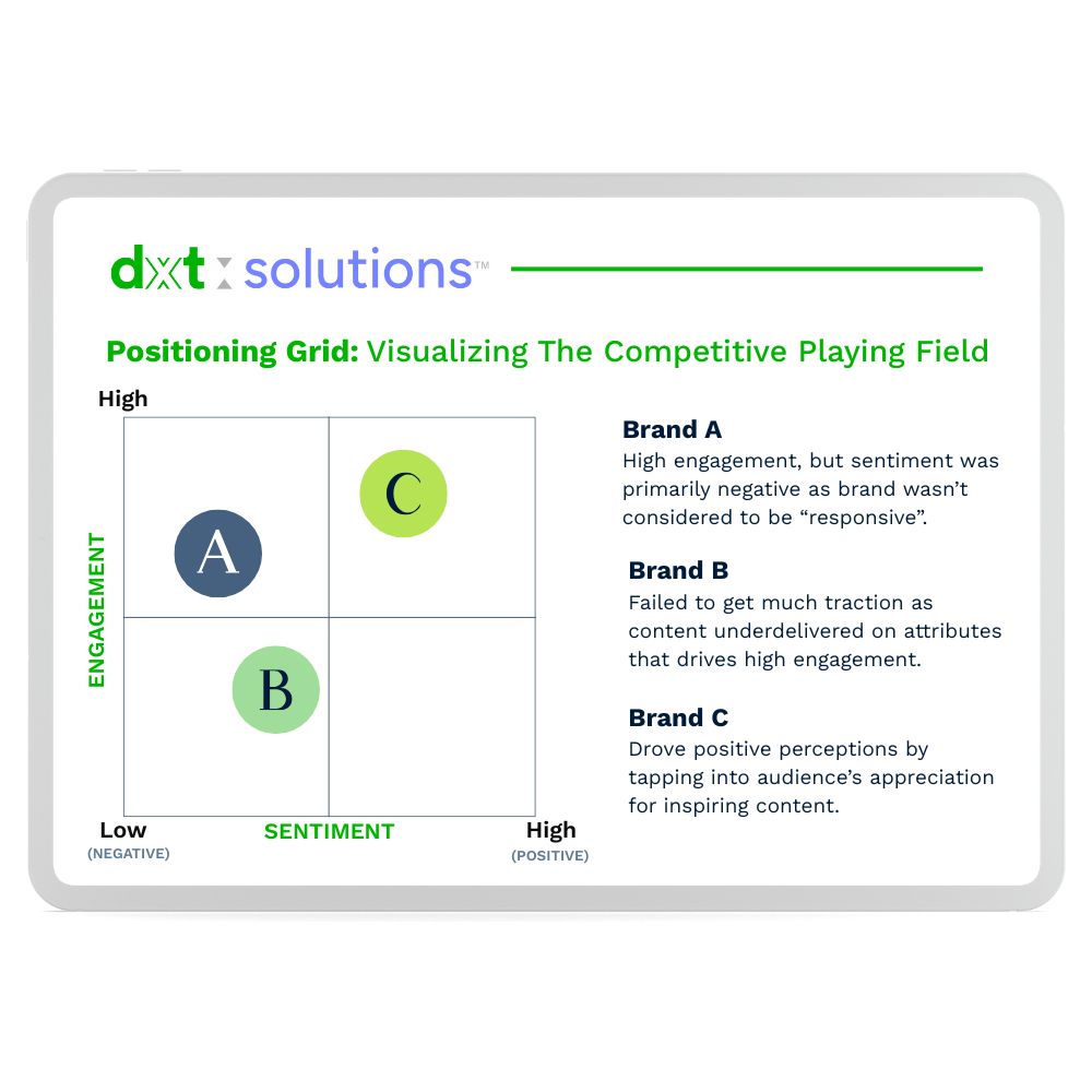 DXT SOLUTIONS 01 - Dataxet